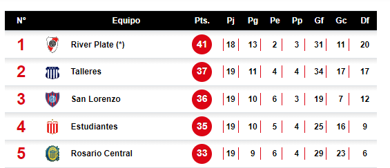 tabla de posiciones